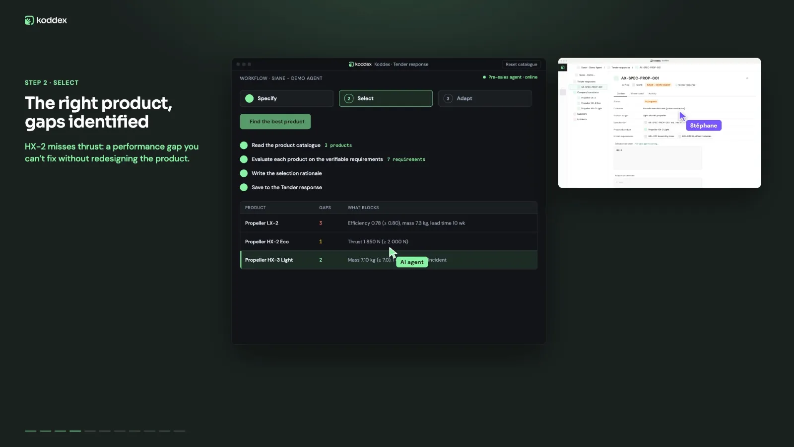 Three products, their gaps and what blocks.